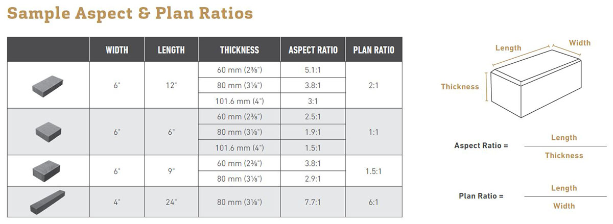 Chart of sample aspect ratios for interlocking concrete paver design.