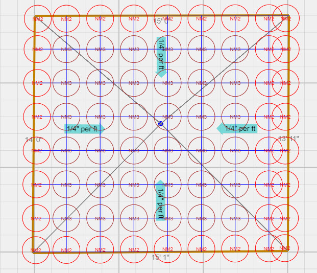 Pedestal Estimator