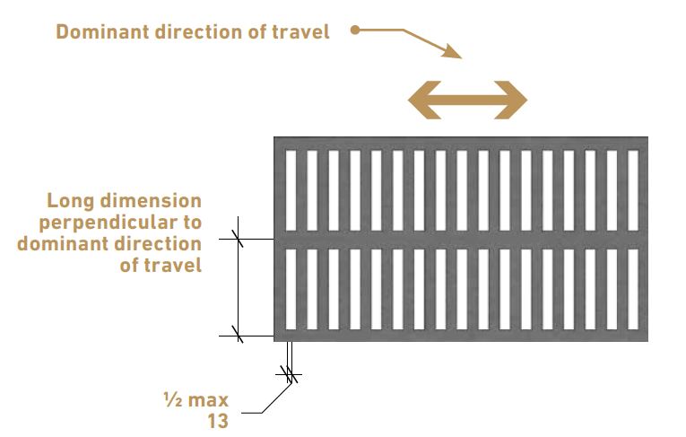 Diagram of proper compliance regarding openings in a ground surface.