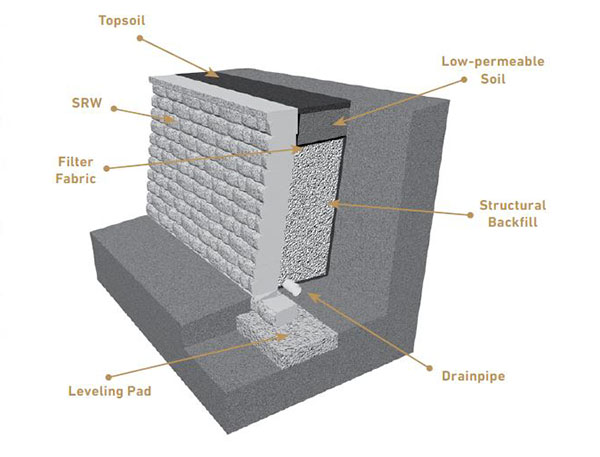 Structural Backfill