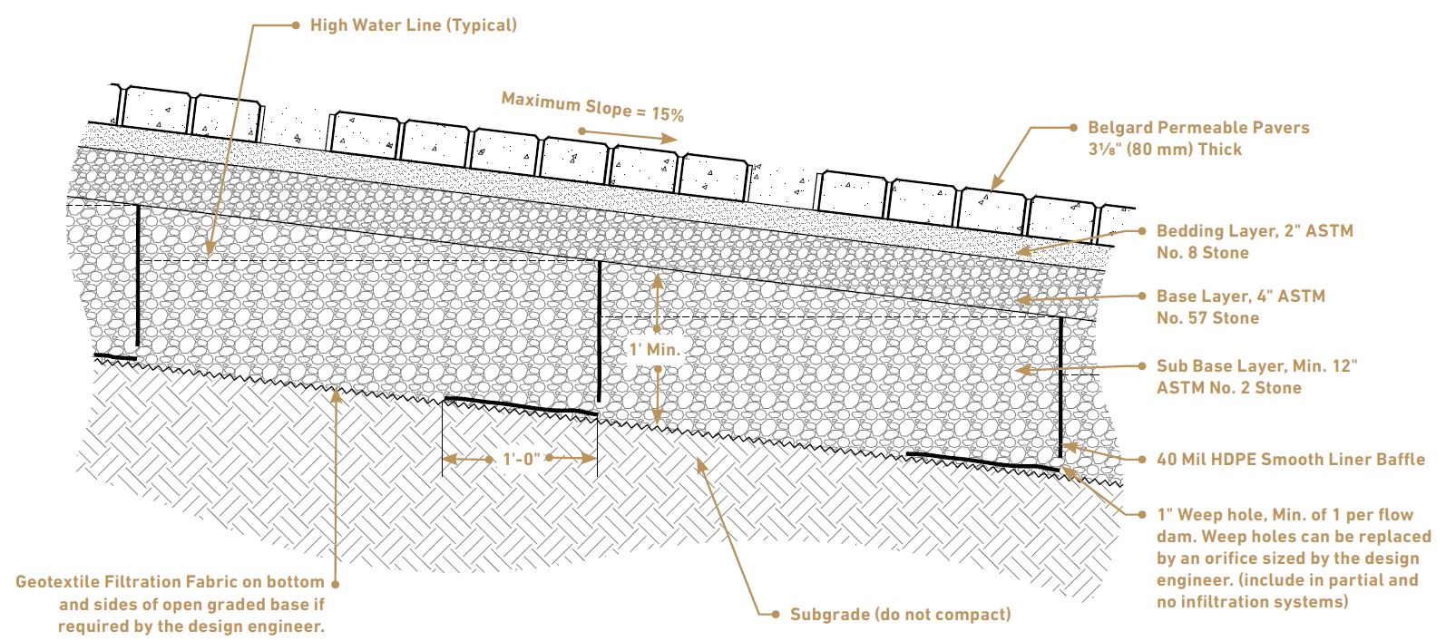 Reduce Peak Runoff Rate with Permeable Pavers at a Slope Diagram