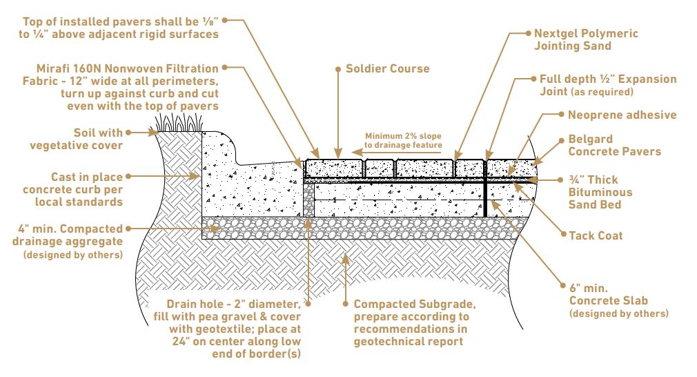 Bituminous Set Application for Installing Pavers Over Concrete or Asphalt