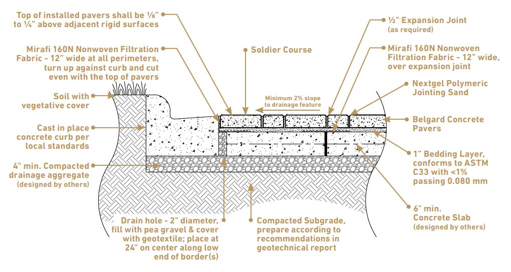 Sand Set Application for Installing Pavers Over Concrete or Asphalt