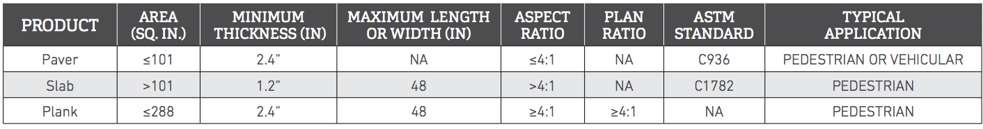 Chart of paver, slab, and plank dimensions and applications.