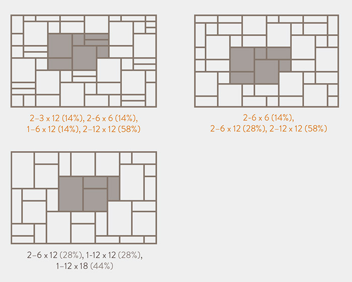 Selecting the Scale of the Paver Pattern