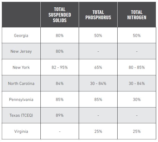 PICP chart for Georgia, New Jersey, New York, North Carolina, Pennsylvania, Texas and Virginia.